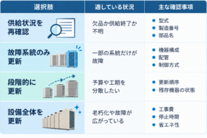 業務用空調 故障時の対応方法