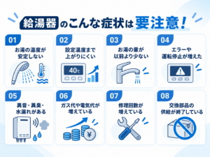 業務用給湯器　修理・交換サイン