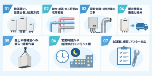業務用給湯器の交換費用